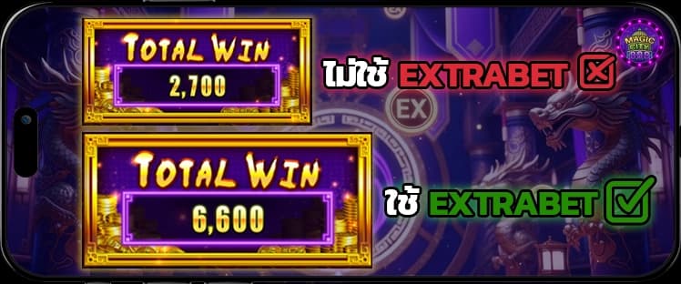 Extra Bet คืออะไร? เจาะลึกฟีเจอร์ลับสล็อตพารวย